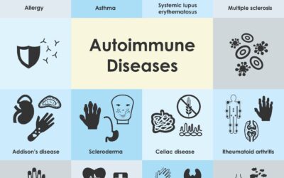 Autoimmune disease management by Integrative Medicine