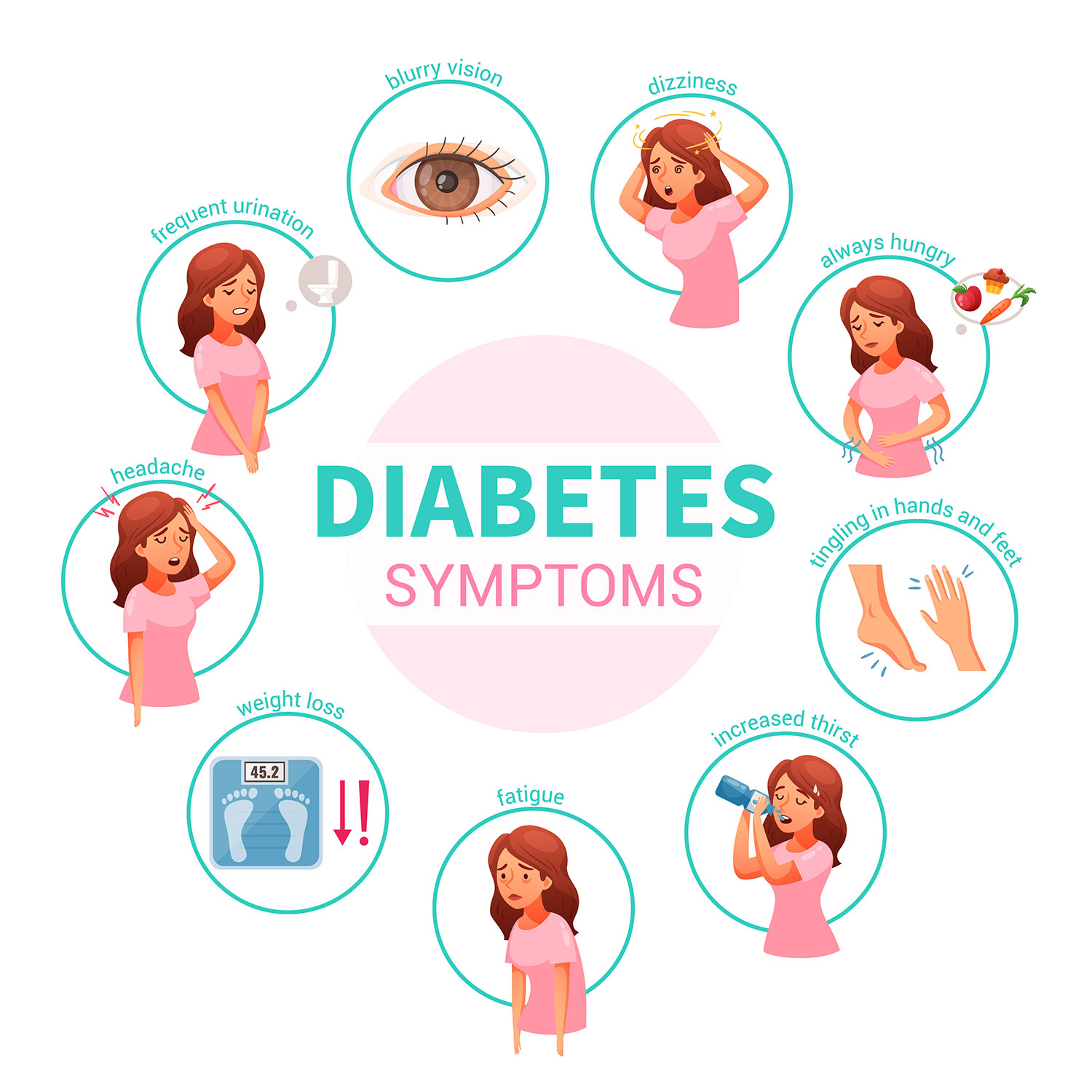 Diabetes Symptoms | AIM4ALL